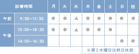 診療時間